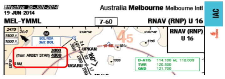 Figure 4a: RNAV (RNP) approach chart used by the crew